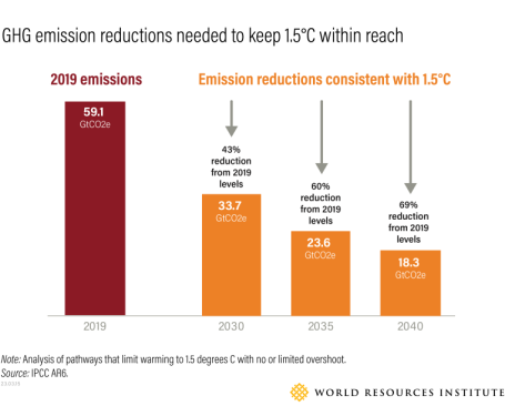23-03-15-IPCC-report_Insights-ghg-emissions-reductions-V2.png