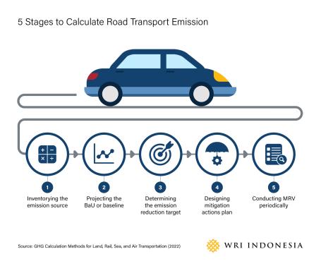 5 Stages to Calculate Road Transport Emission