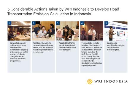 5 Considerable Actions Taken by WRI Indonesia to Develop Road Transportation Emission Calculation in Indonesia