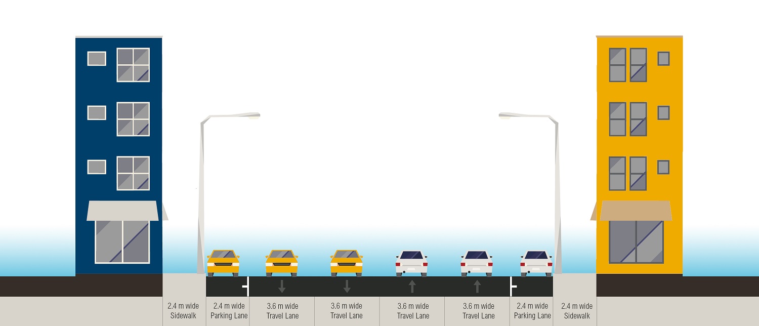 <p>Figure 5. Before intervention: 24 meter-wide street section. Graphic Credit: WRI Ross Center for Sustainable Cities Health and Road Safety</p>
