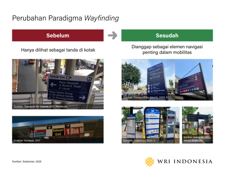 Perubahan Paradigma Wayfinding