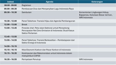 Jadwal PRE COP