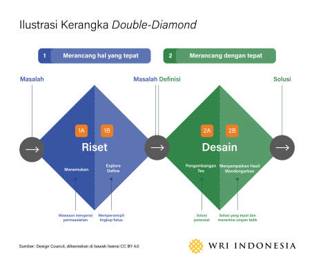 double diamond indonesia