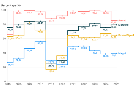 grafik 3