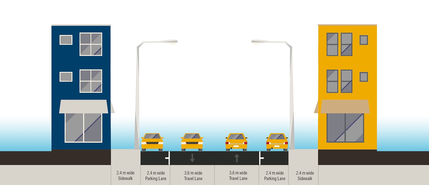 <p>Figure 3. Before intervention: 12 meter-wide, two-lane roadway. Graphic Credit: WRI Ross Center for Sustainable Cities Health and Road Safety</p>
