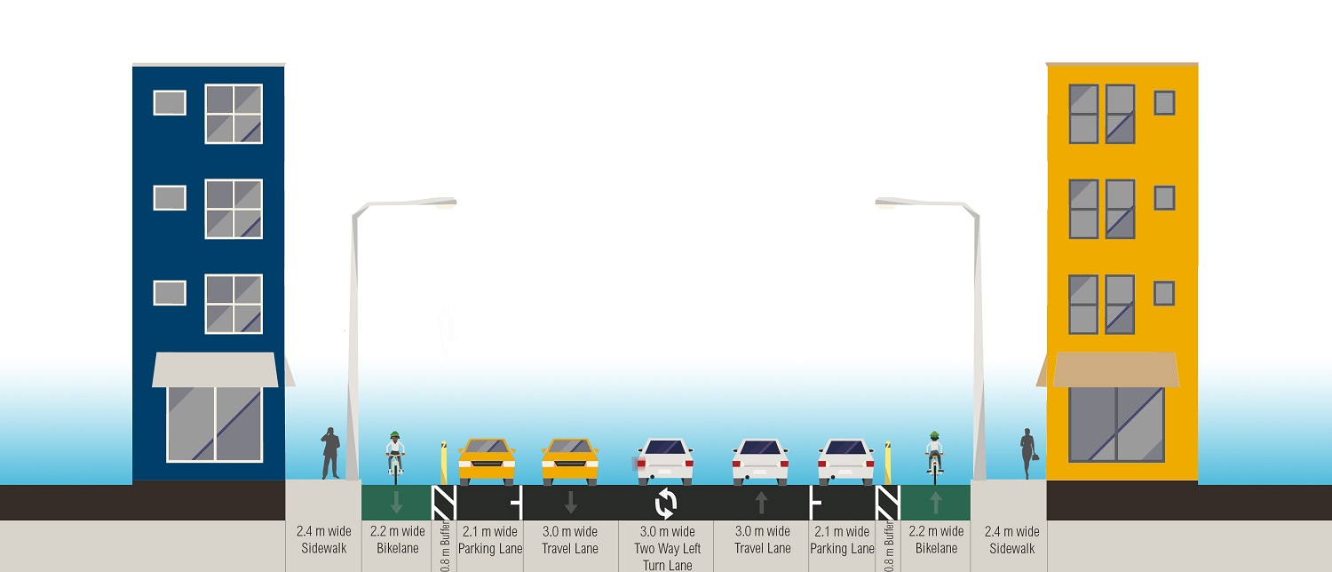 <p>Figure 6. After intervention: 24 meter-wide street section. Graphic Credit: WRI Ross Center for Sustainable Cities Health and Road Safety</p>
