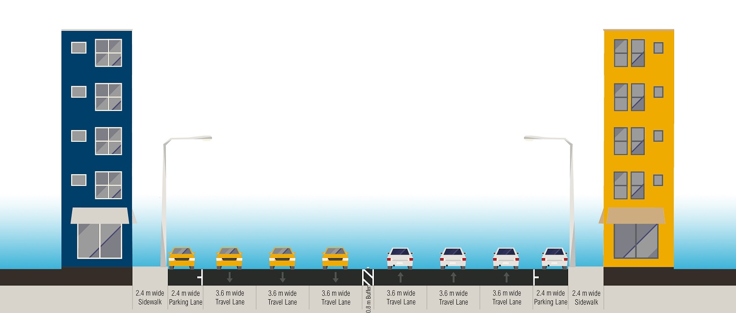 <p>Figure 7. Before intervention: 32 meter-wide street section. Graphic Credit: WRI Ross Center for Sustainable Cities Health and Road Safety</p>
