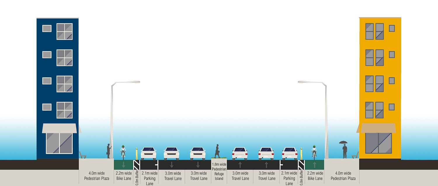 <p>Figure 8. After intervention: 32 meter-wide street section. Graphic Credit: WRI Ross Center for Sustainable Cities Health and Road Safety</p>
